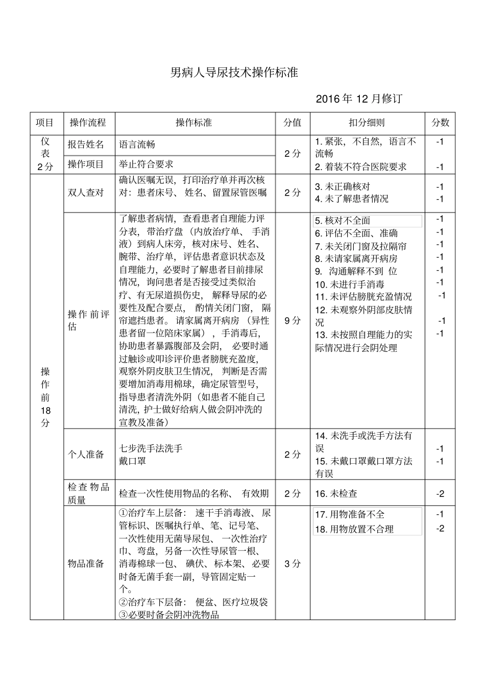 男病人导尿技术操作标准_第1页