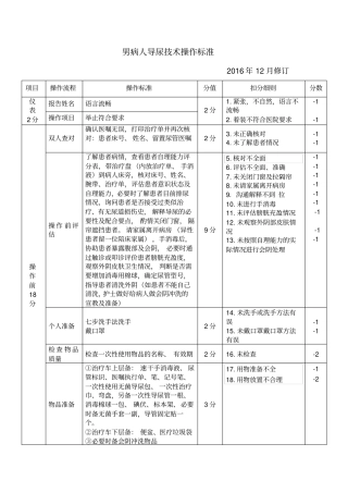 男病人导尿技术操作标准