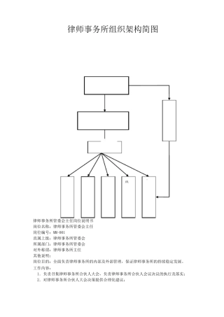 律师事务所组织结构及管理岗位职责说明书