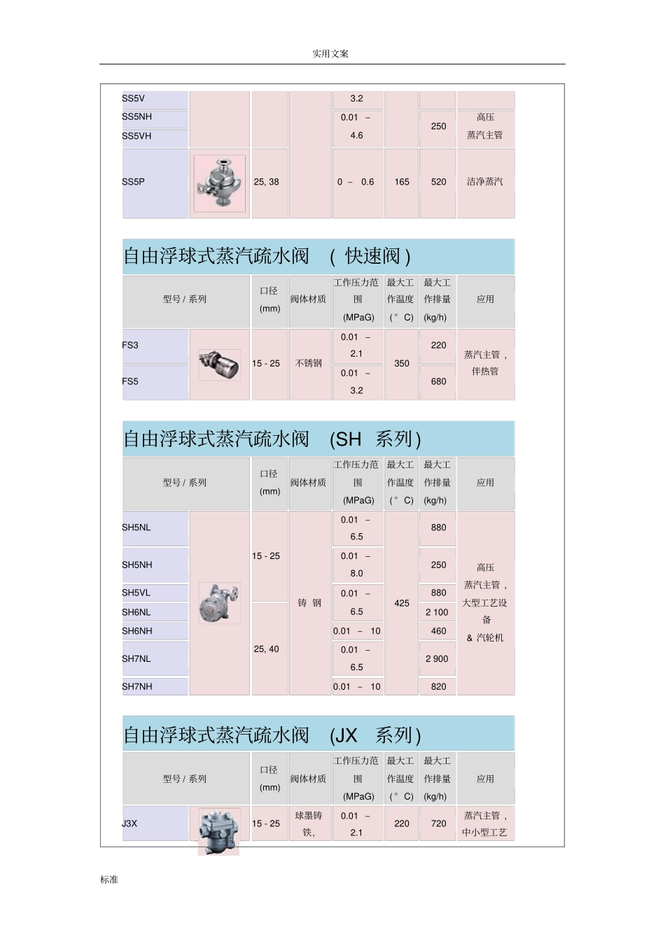 疏水阀结构形式与工作原理_第3页