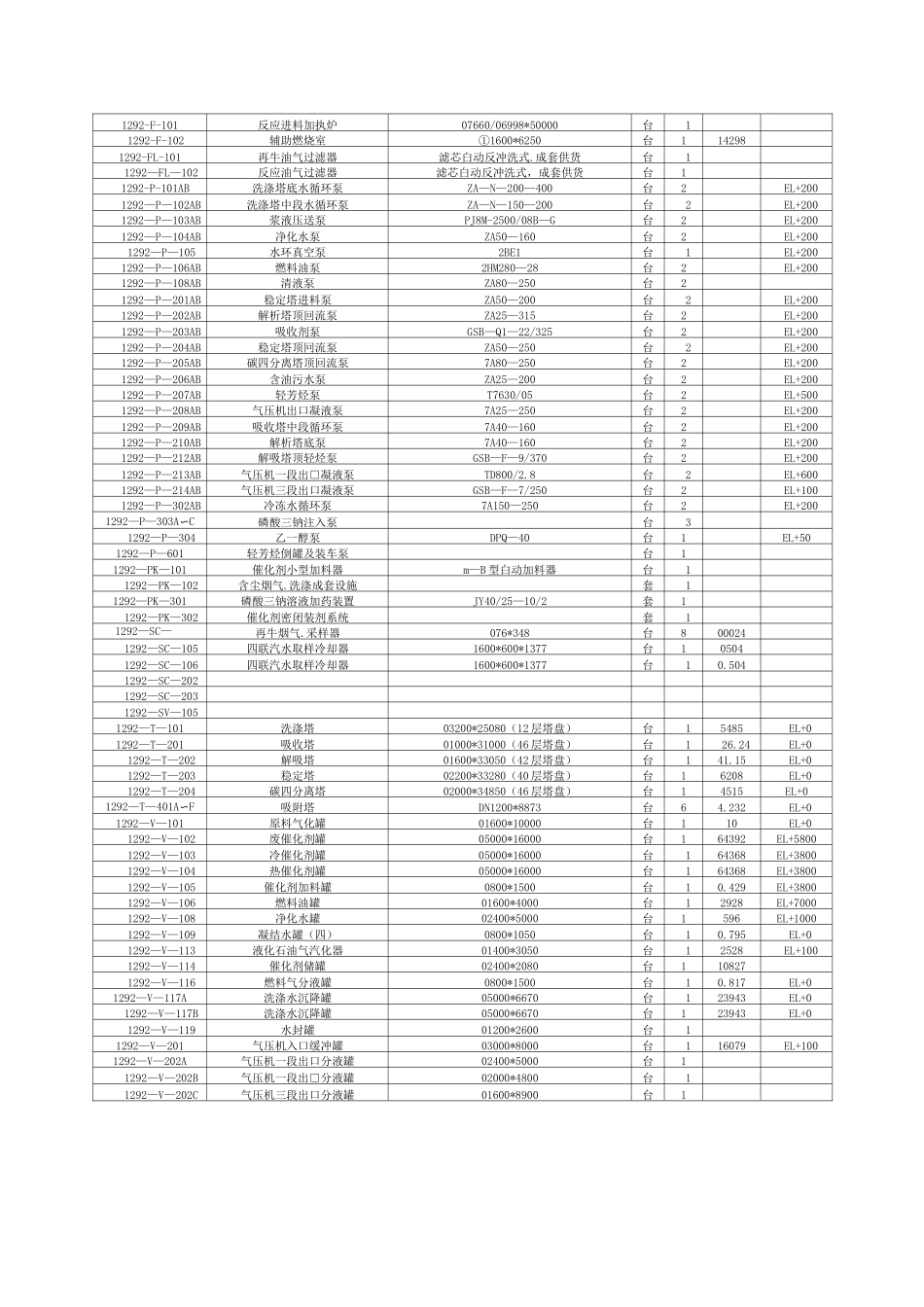 设备安装技术交底_第2页