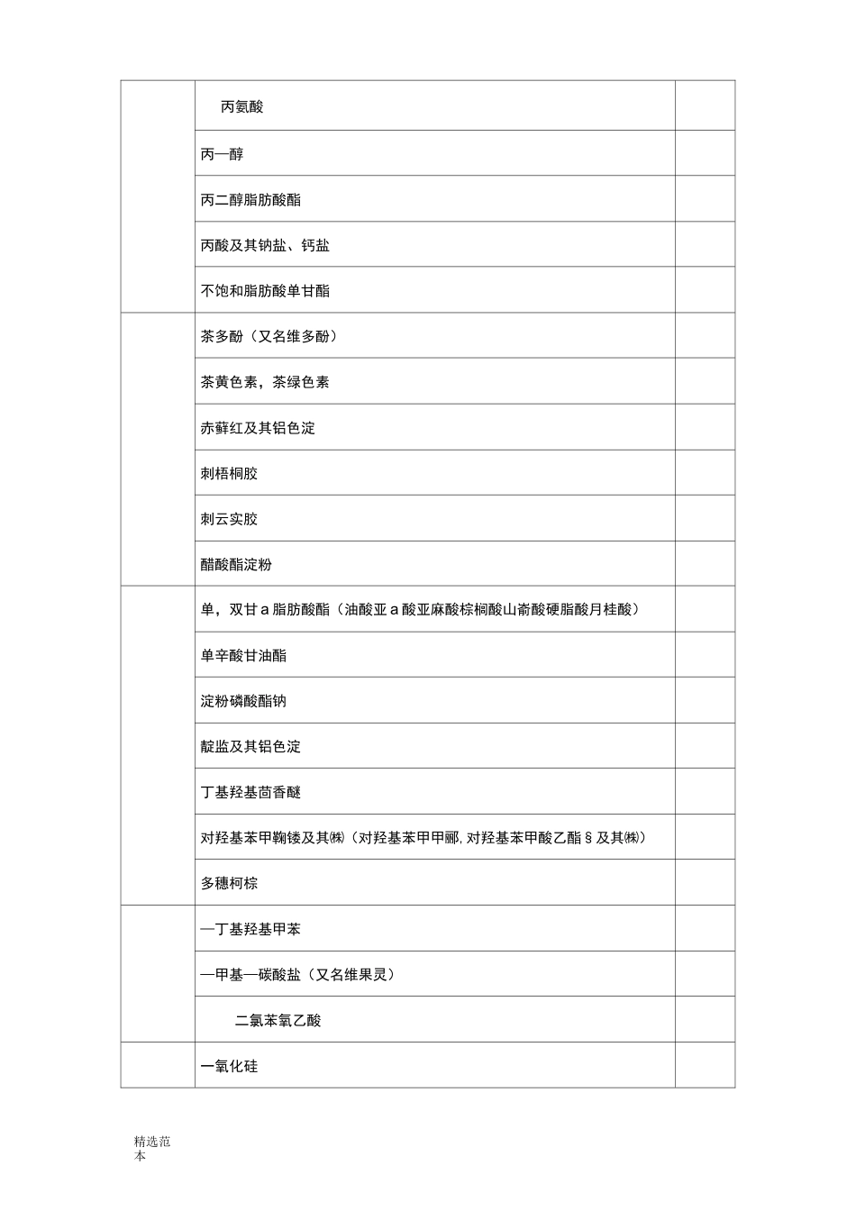 GB食品添加剂使用标准目-最新_第2页
