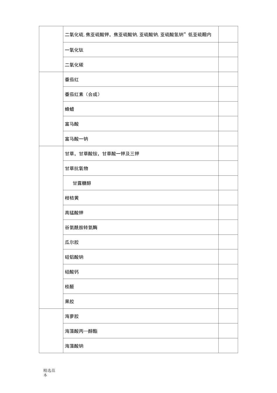 GB食品添加剂使用标准目-最新_第3页