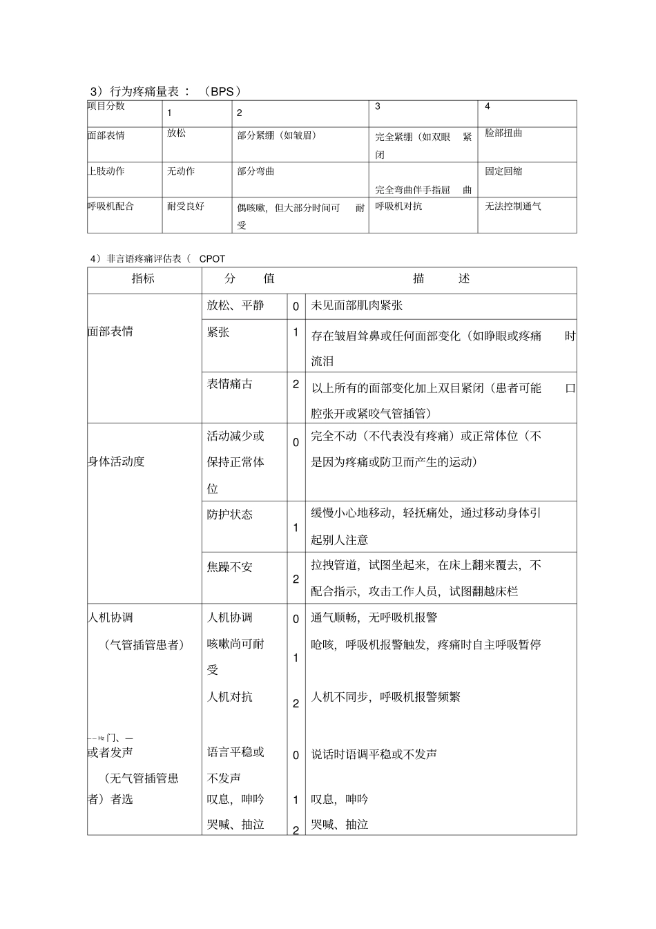 疼痛管理制度_第2页