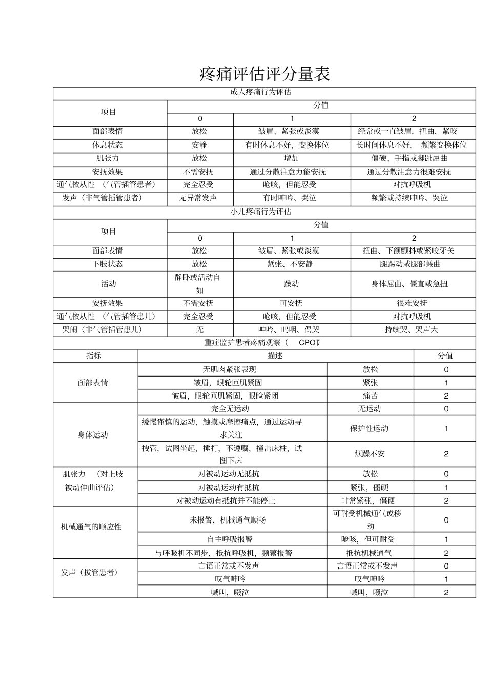 疼痛评价量表_第1页