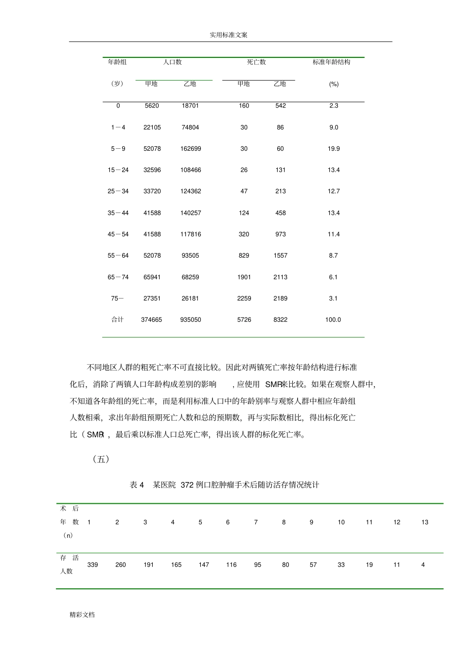 疾病分布习地的题目详解_第2页