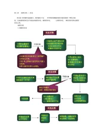 病例分析——休克