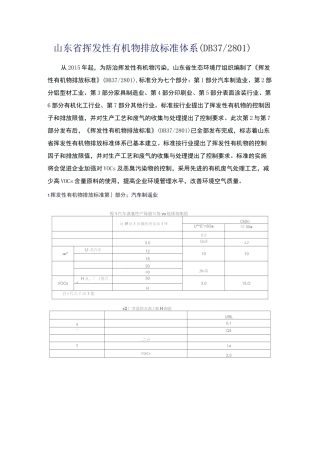 山东省挥发性有机物排放标准体系DB37-2801