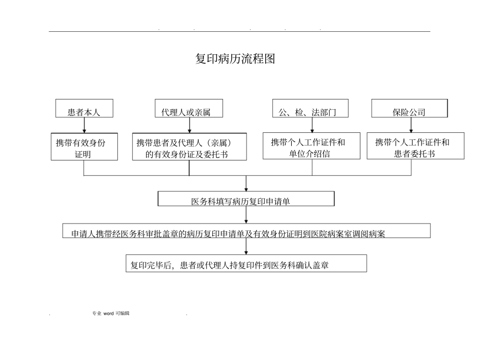 病历复印流程与须知_第1页