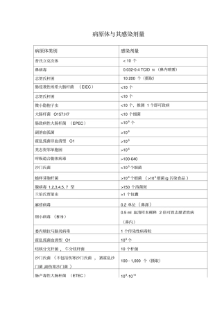 病原微生物及其感染剂量