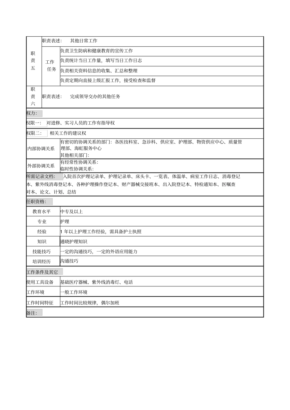 病房护士岗岗位说明书_第2页