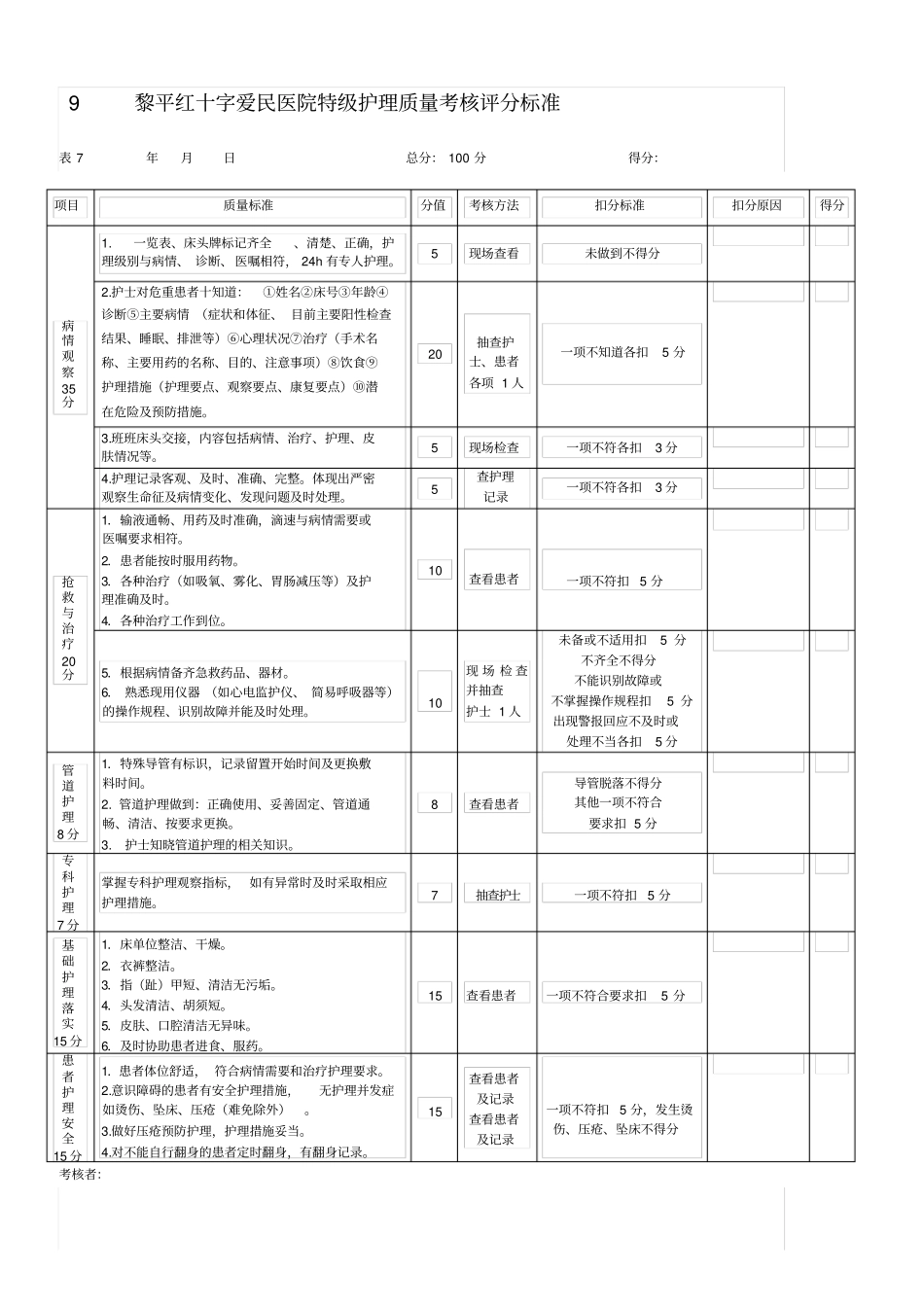 病房护理质量考核评分标准_第1页