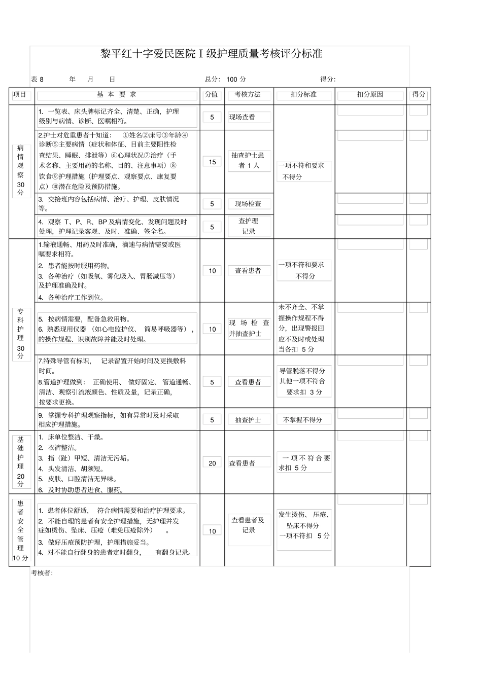 病房护理质量考核评分标准_第2页