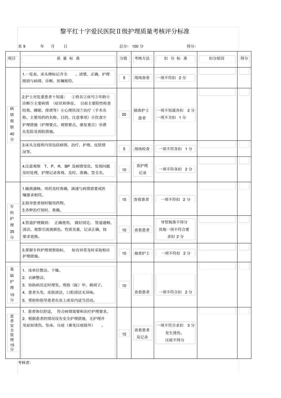 病房护理质量考核评分标准_第3页