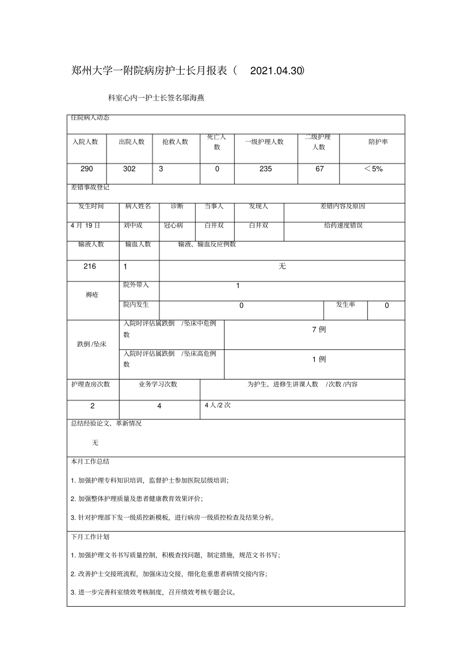 病房护士长月报表月最新文档_第2页