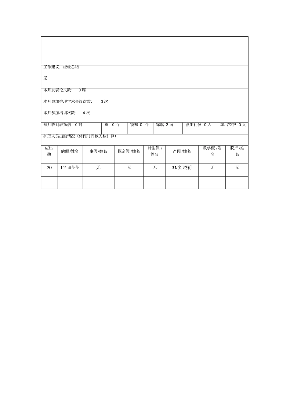 病房护士长月报表月最新文档_第3页
