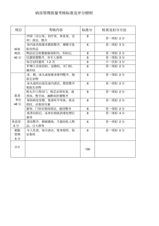 病房管理质量考核标准及评分细则