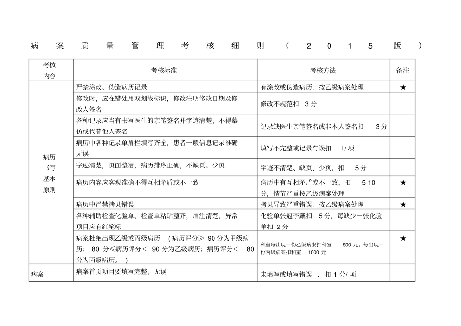 病案质量管理考核细则版_第1页