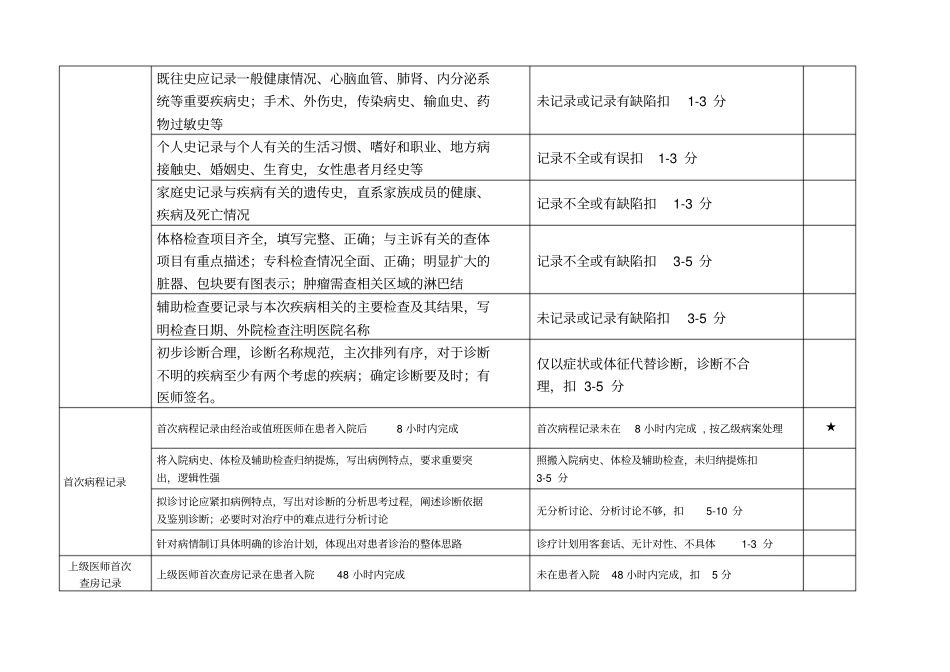 病案质量管理考核细则版_第3页