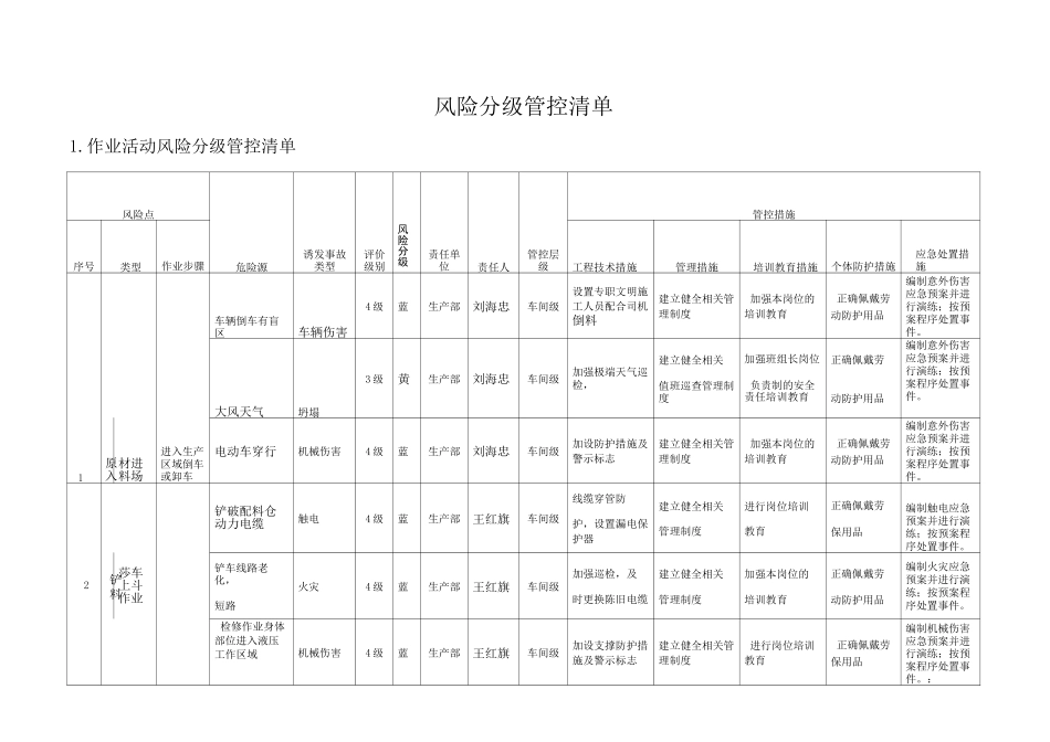厂风险分级管控清单_第1页