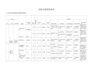 厂风险分级管控清单