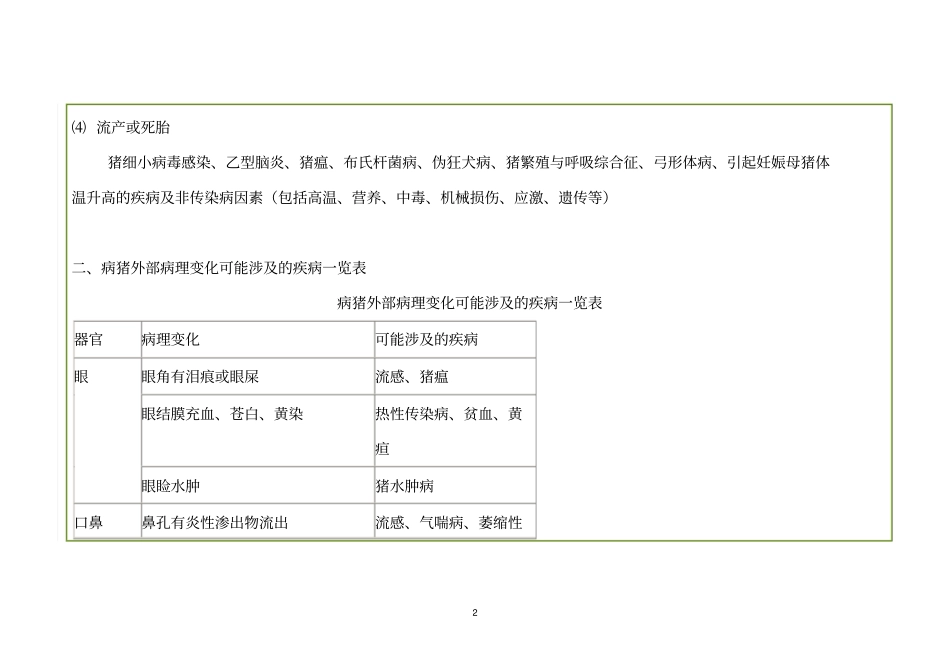 病猪主要症状所涉及的疾病一览表_第2页