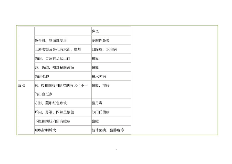 病猪主要症状所涉及的疾病一览表_第3页