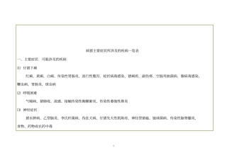 病猪主要症状所涉及的疾病一览表