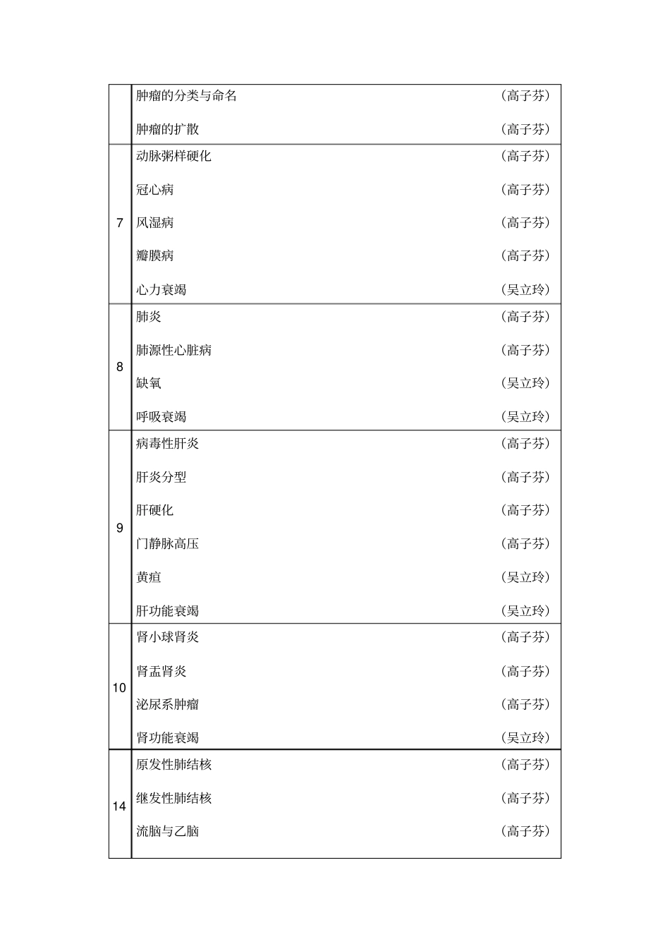 病理学课程设计方案概要_第3页