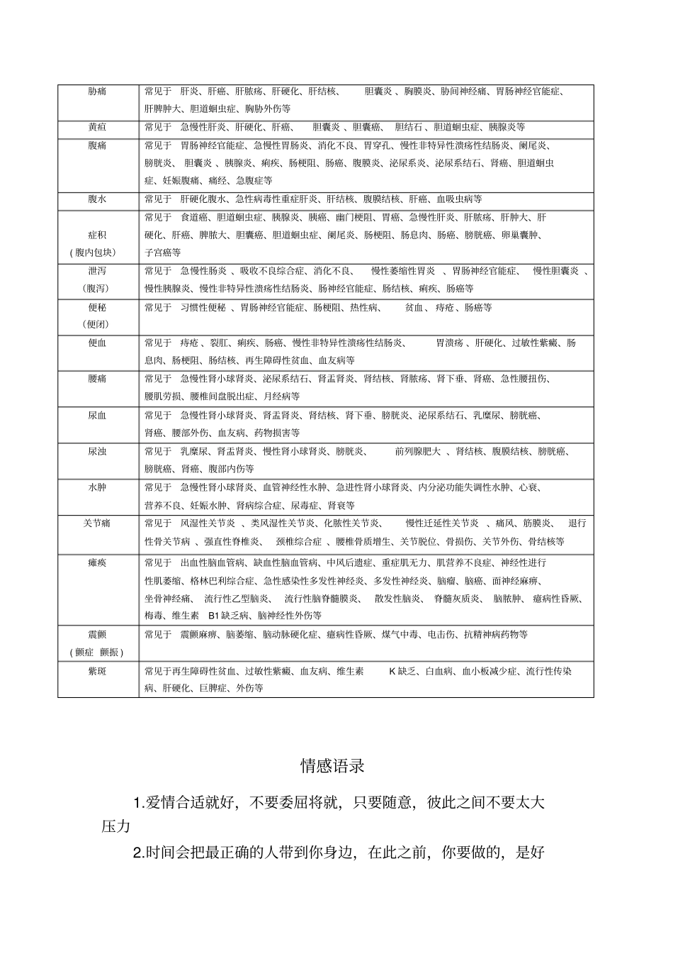 症状鉴别诊断_第2页
