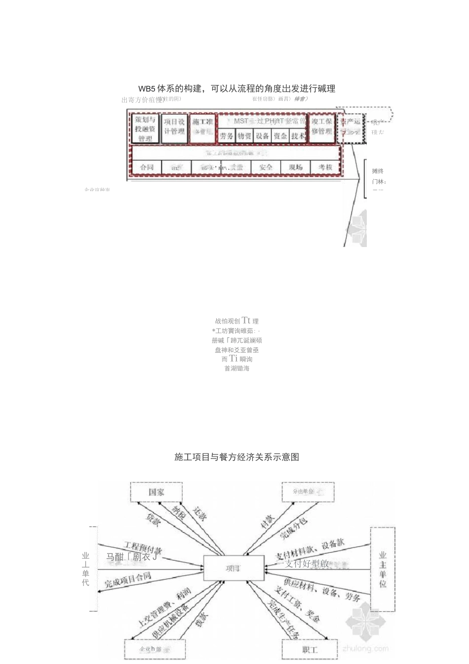 建筑项目施工成本管理体系及成本控制措施(流程图)_第3页