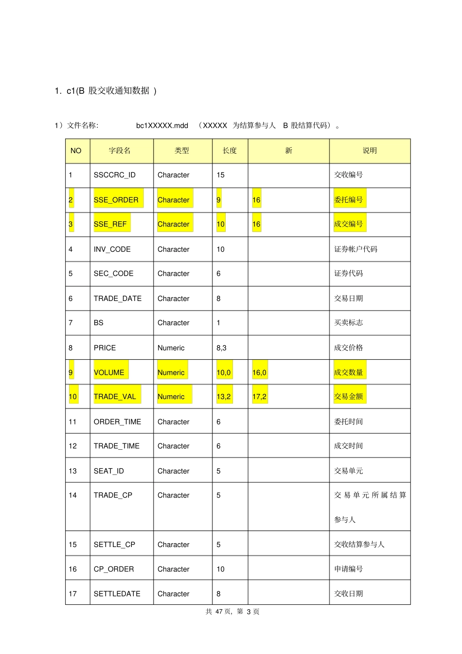 登记结算数据接口规范结算参与人版V26修订v0001_第3页