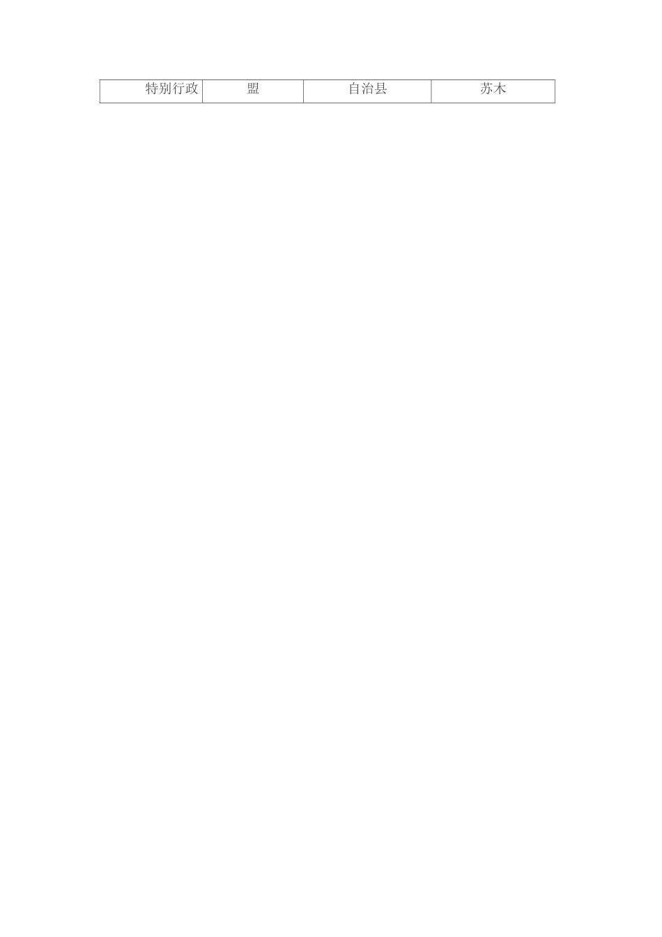 中国市县数量一览表_第2页