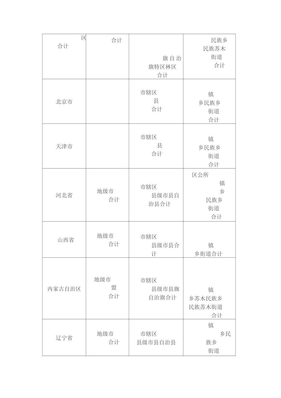 中国市县数量一览表_第3页
