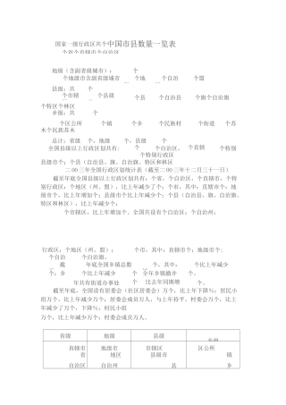 中国市县数量一览表