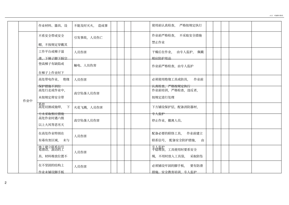 登高作业风险分析表_第2页