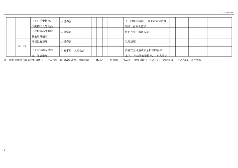 登高作业风险分析表_第3页