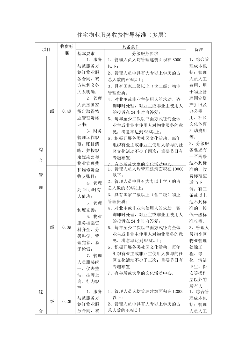 住宅物业服务收费指导标准(多层)_第1页