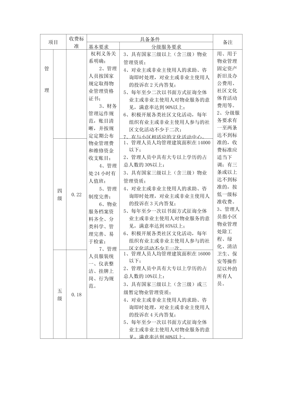 住宅物业服务收费指导标准(多层)_第2页