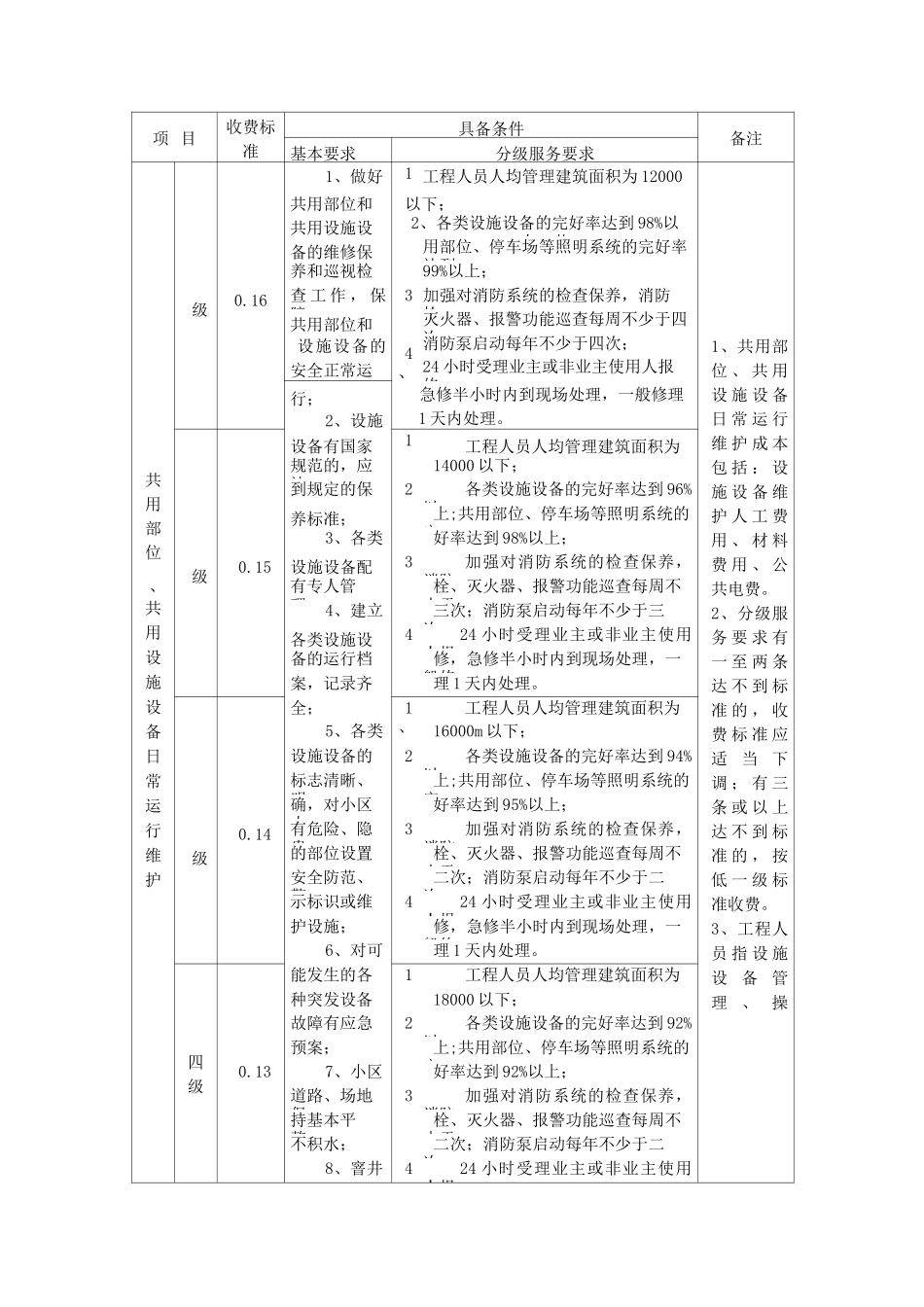 住宅物业服务收费指导标准(多层)_第3页