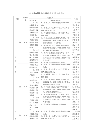 住宅物业服务收费指导标准(多层)