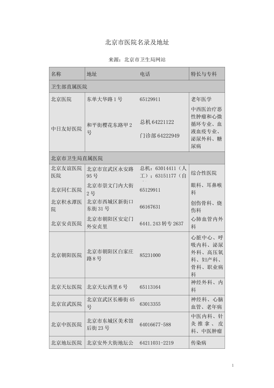 北京市医院名录及地址_第1页