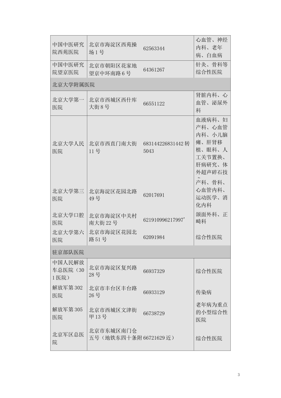 北京市医院名录及地址_第3页