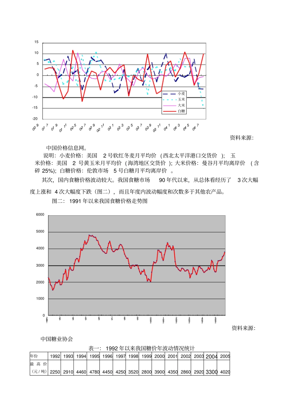 白糖期货具有较高的投资价值_第3页