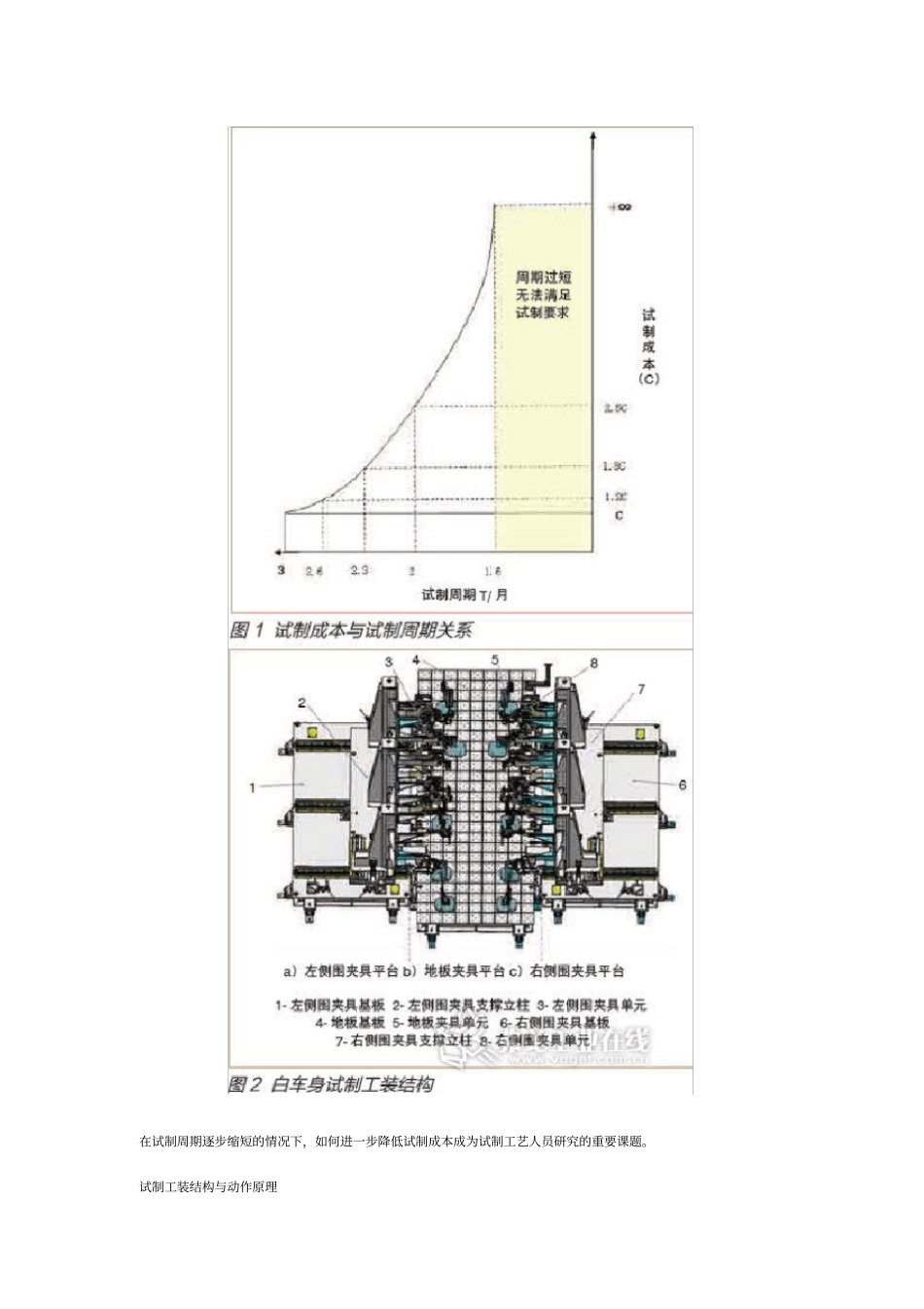 白车身试制工装柔性化设计思路和方法_第2页