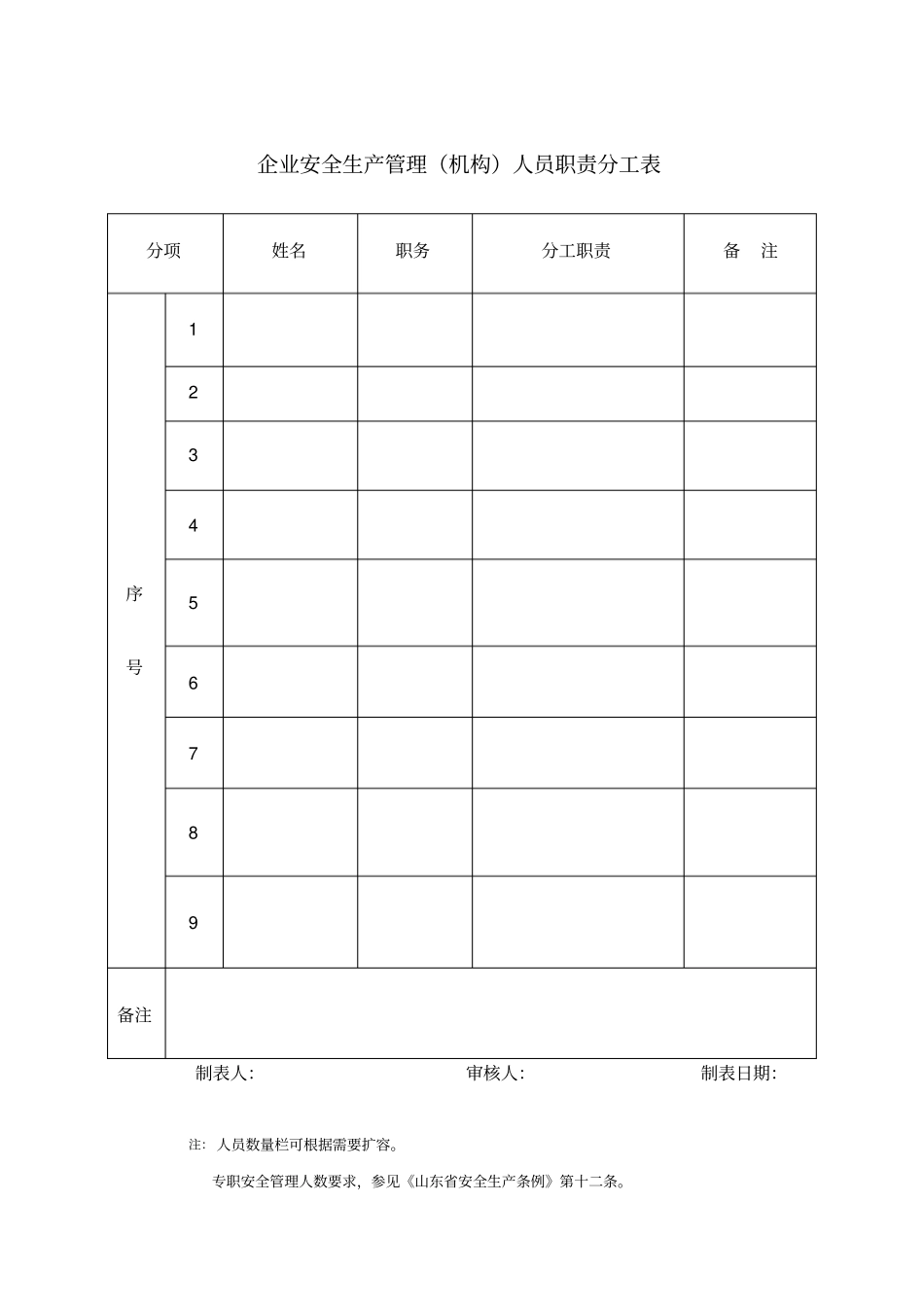 白酒生产企业安全培训计划9类表_第2页