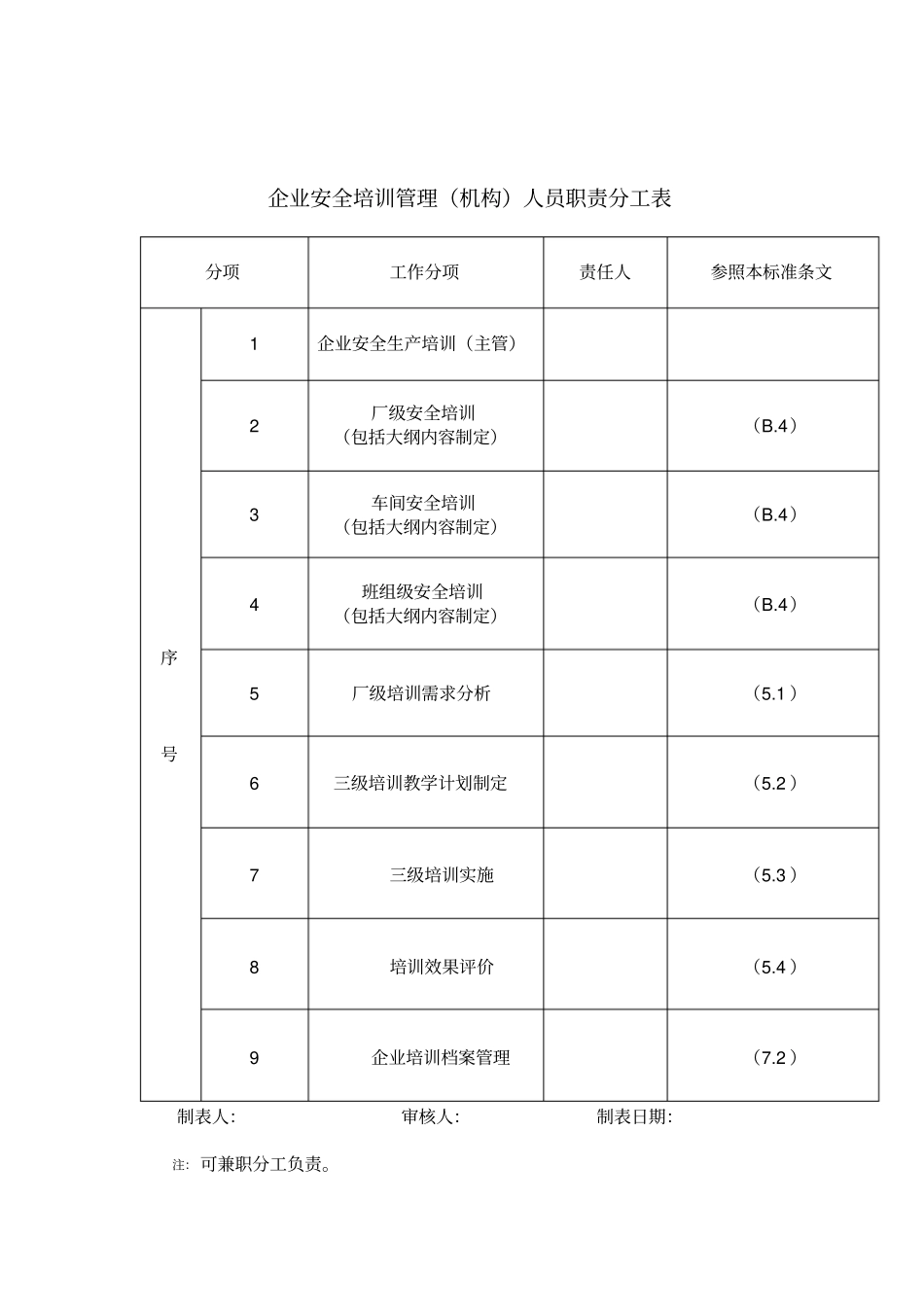 白酒生产企业安全培训计划9类表_第3页