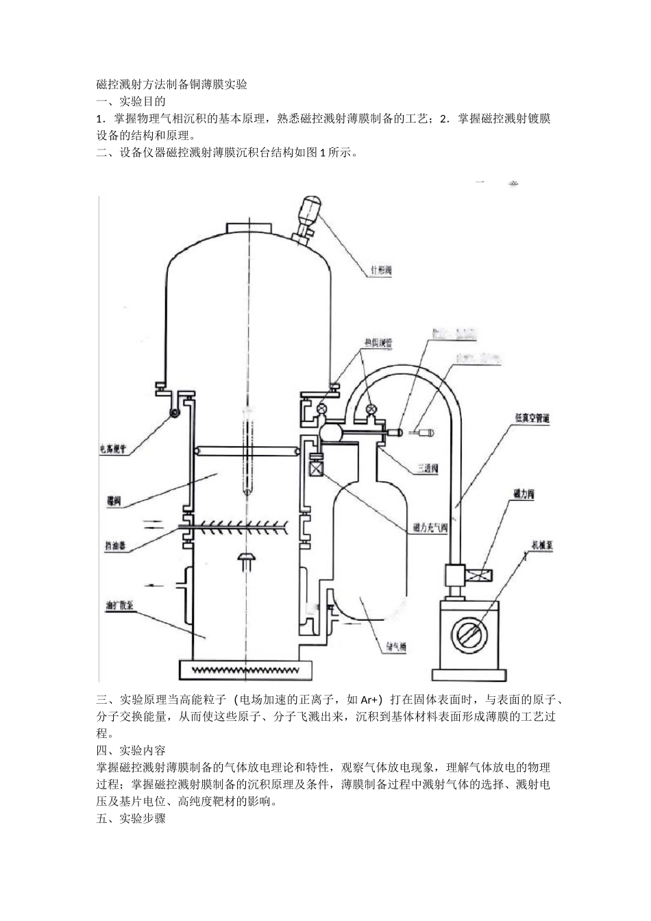 磁控溅射方法制备铜薄膜实验_第1页