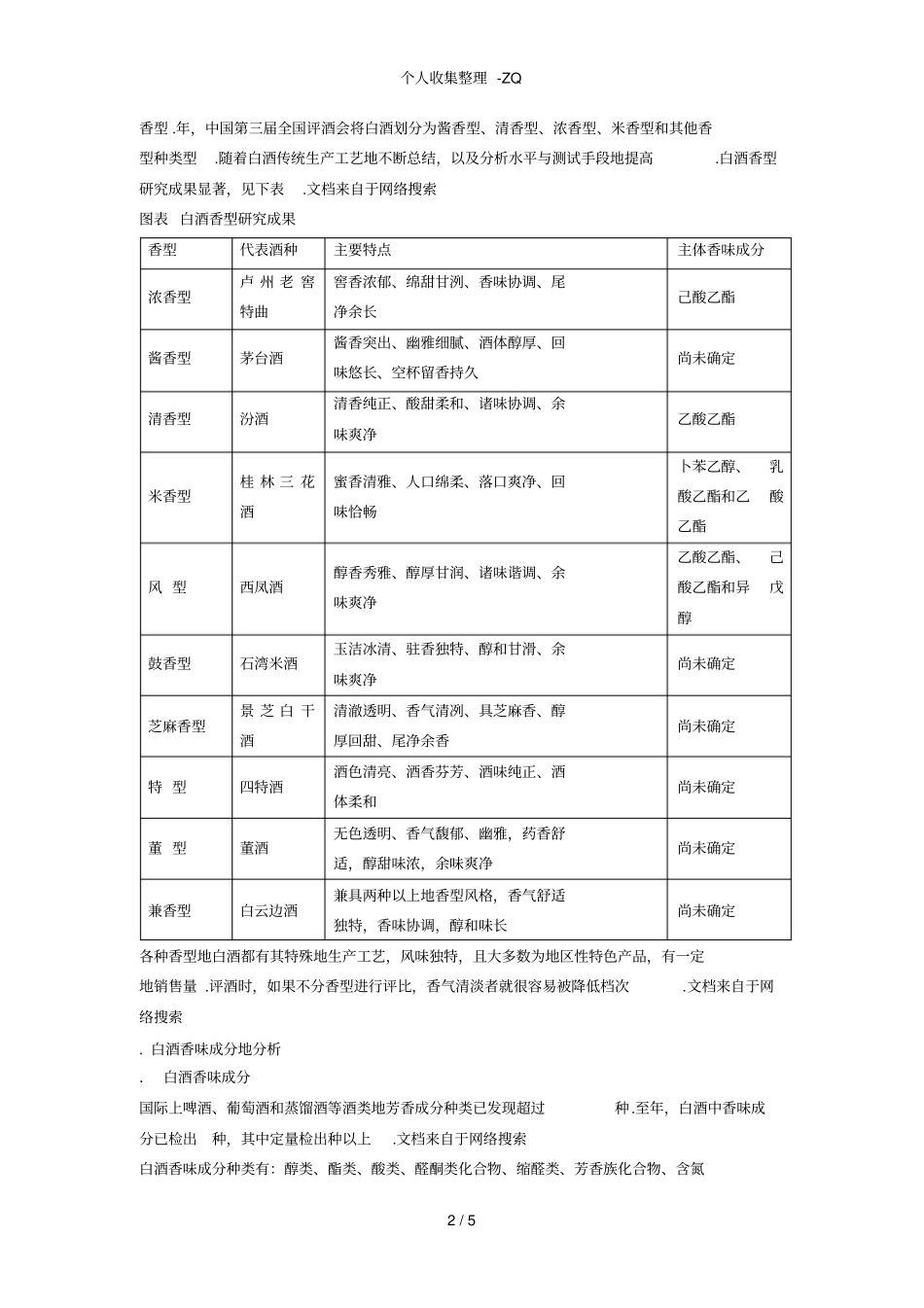 白酒香味成分分析_第2页