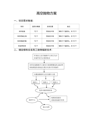 高空抛物方案